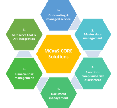 MCaaS CORE Solutions