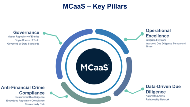 MCaaS Key Pillars